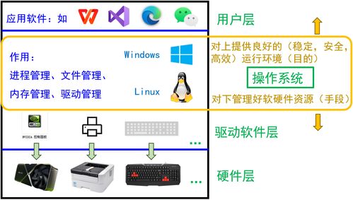 系統(tǒng)軟件安全學(xué)習(xí)筆記 網(wǎng)絡(luò)與信息安全軟件開發(fā)實(shí)踐